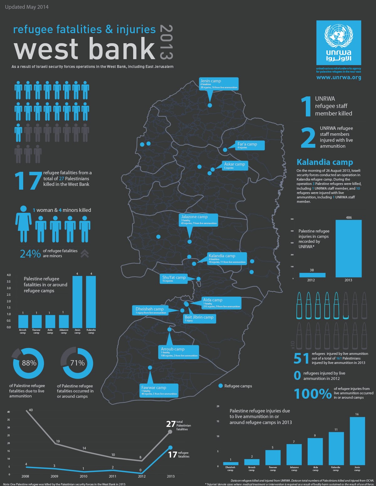infographic